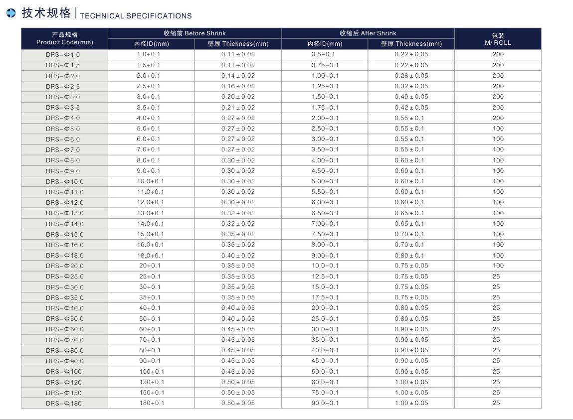 熱縮管型號規(guī)格.jpg 熱縮管型號規(guī)格.jpg